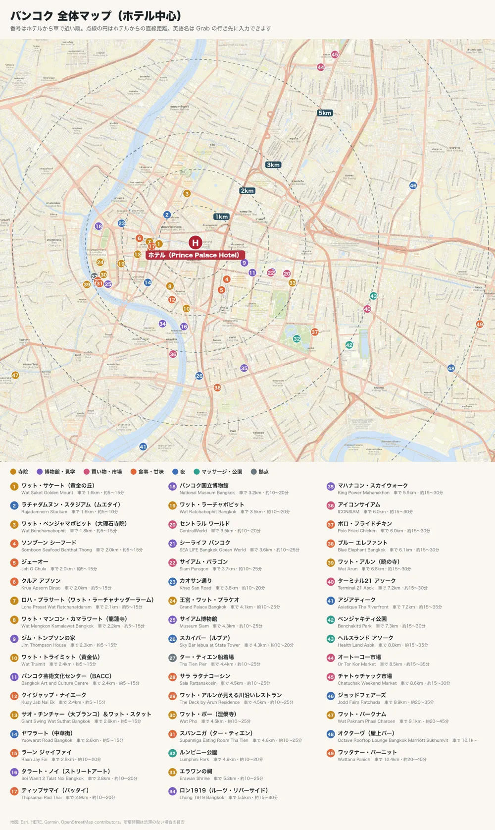 ホテルを中心にした市内の行き先の番号付き地図と一覧